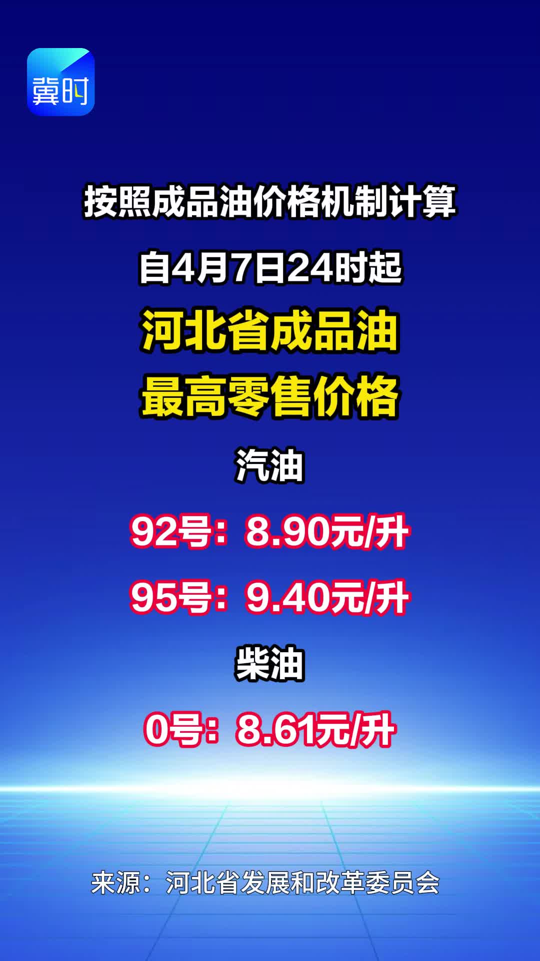 今晚调油价！河北成品油最高零售价格出炉