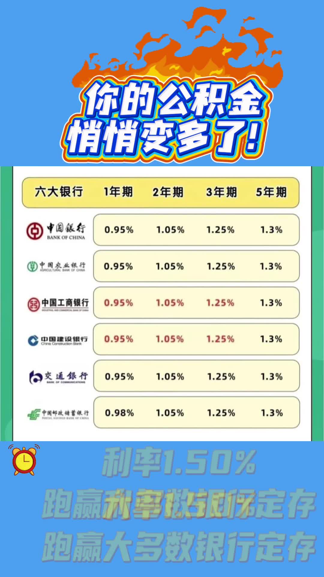 你的公积金悄悄变多了！实打实的福利来袭！