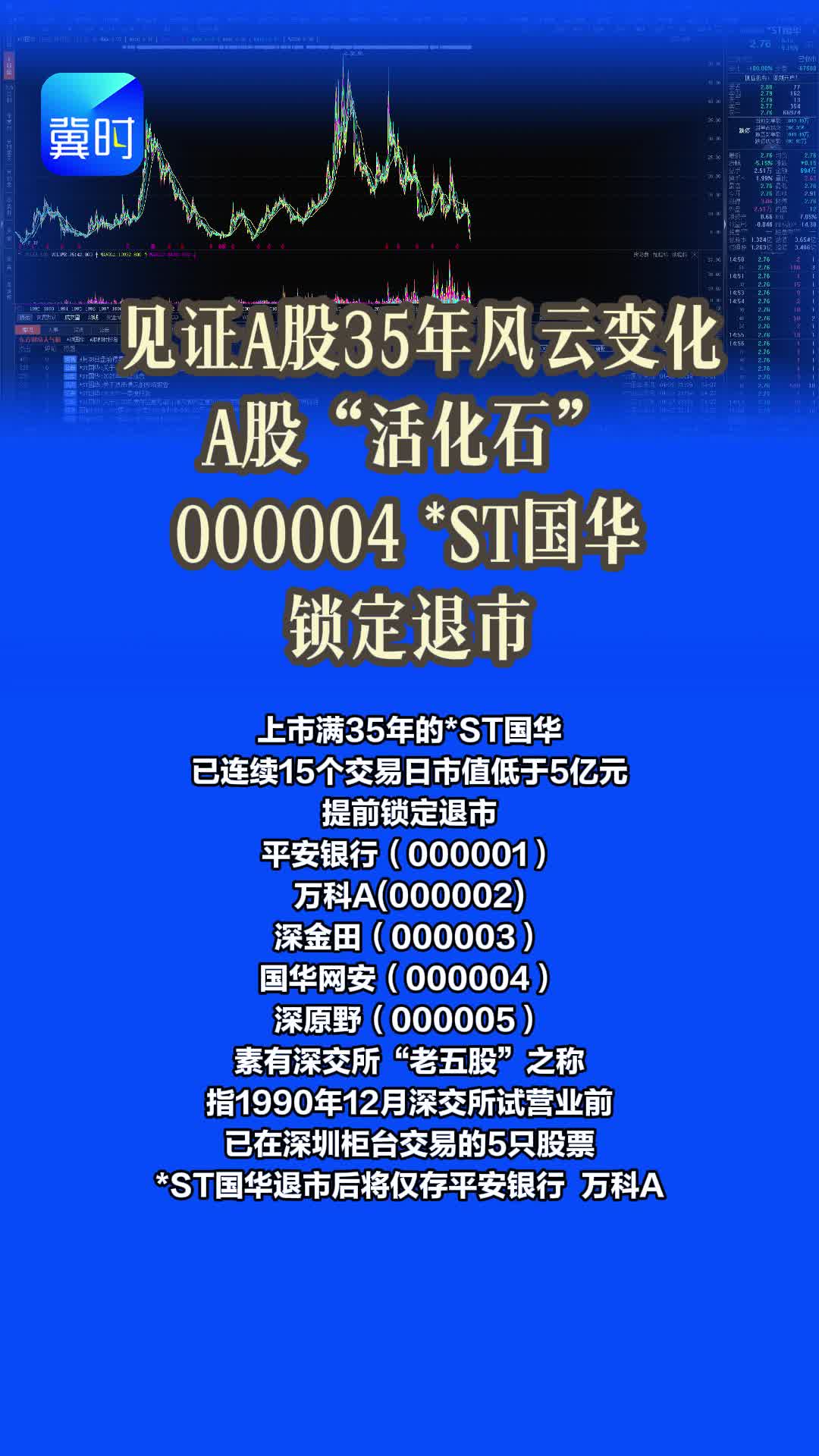 A股“活化石” *ST国华触发退市条件锁定退市 见证A股35年风云变化